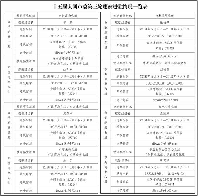 大同市委巡查组联系方式