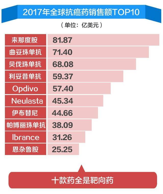 《我不是药神》引发天价抗癌药与违法仿制药热议